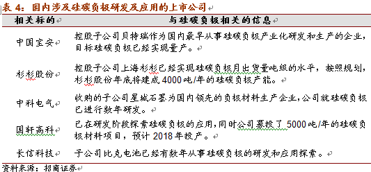 特斯拉市值超福特：電池新材料的技術革新
