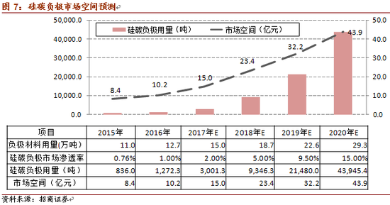 特斯拉市值超福特：電池新材料的技術革新