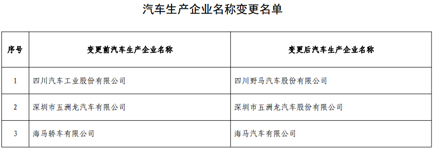 汽車生產企業名稱變更名單