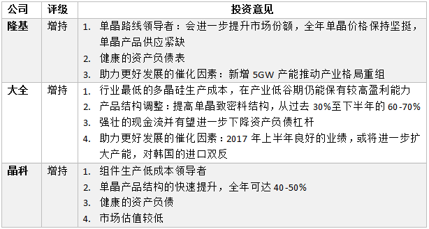 摩根斯坦利主要公司投資意見