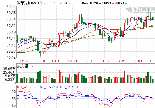 國產智能手機海外受追捧 供應鏈望受益