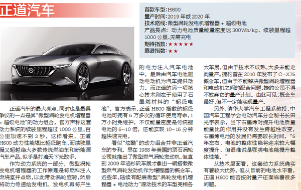 六大汽車業“新兵”大盤點 誰的技術更靠譜？