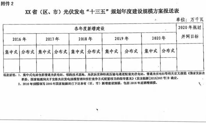 國家能源局要求各地報送可再生能源“十三五”年度新增建設規模