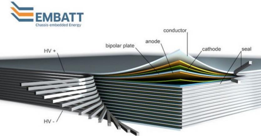 科學(xué)家開發(fā)薄片式電池 讓汽車充電一次開1000公里