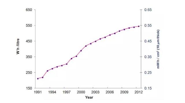 空客、貝爾到硅谷創(chuàng)業(yè)公司都說要造電動(dòng)飛機(jī)，實(shí)際上它離我們還有多遠(yuǎn)？
