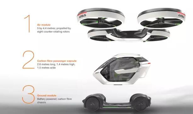 空客、貝爾到硅谷創業公司都說要造電動飛機，實際上它離我們還有多遠？