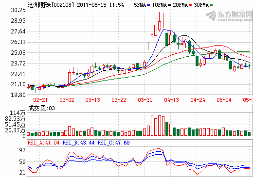 滄州明珠：2017年目標生產(chǎn)濕法隔膜6000萬㎡