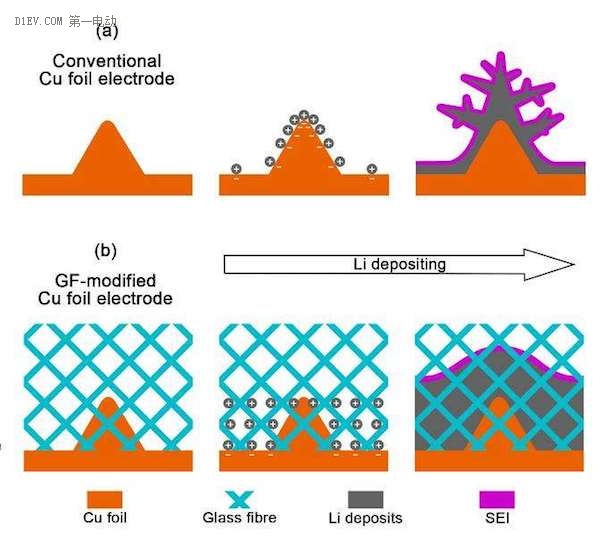 清華大學歐陽明高：解決動力電池熱失控需要三板斧