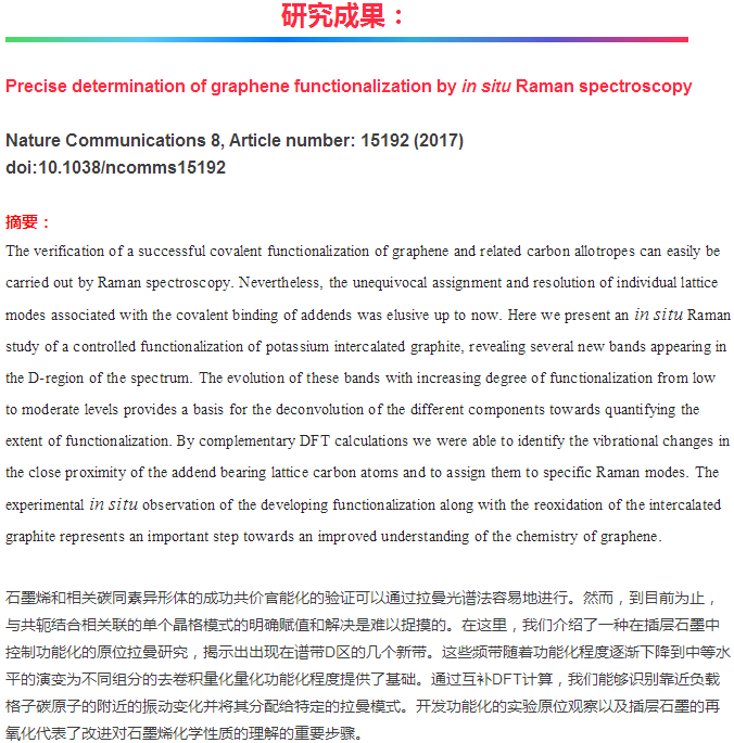 石墨烯也能 “私人定制”？原位拉曼光譜似剪刀！