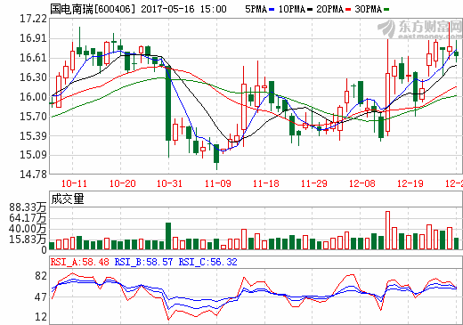 國電南瑞獲265億元資產注入 大股東核心資產將實現整體上市