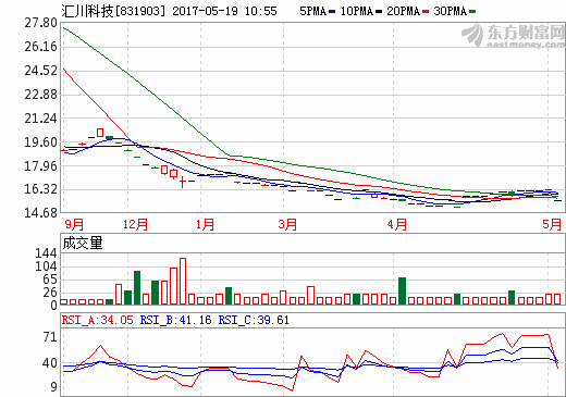 匯川科技：預(yù)計(jì)今年新能源車業(yè)務(wù)增長(zhǎng)主要來(lái)自物流車