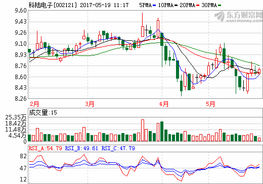 科陸電子：今年新能源大巴計劃運營規模為1000輛