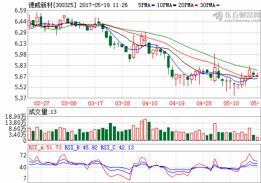 德威新材：全資子公司取得從質子交換膜到動力總成整個技術鏈