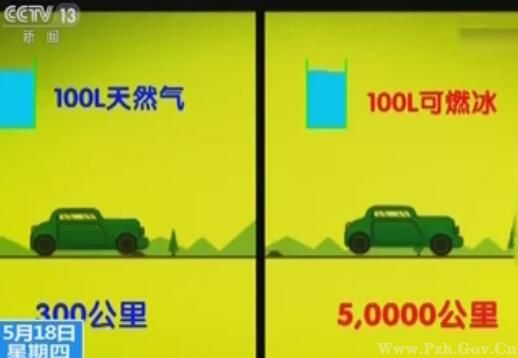 未來汽車的“永動機”？ 揭開“可燃冰”的神秘面紗