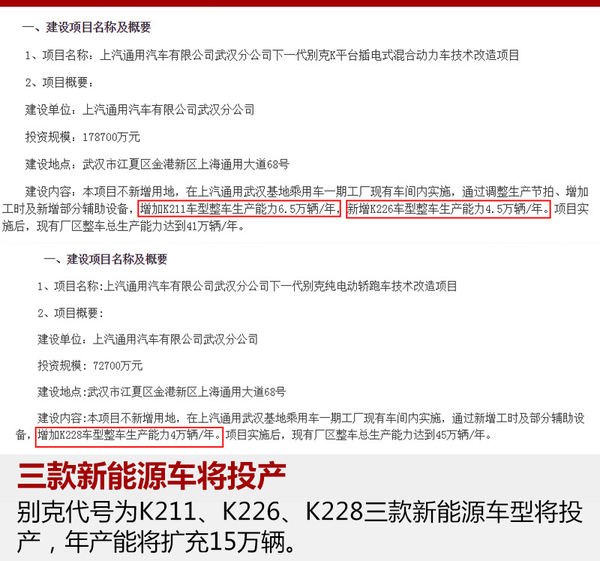 上汽通用別克新增15萬輛年產能 投產3款新能源車