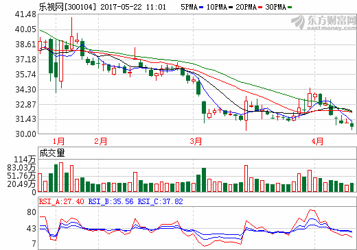 樂視網(wǎng)管理層“換血” 賈躍亭詳解樂視新局勢