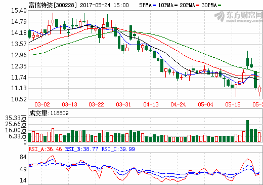 富瑞特裝：目前已批量生產車用儲氫瓶和加氫站設備