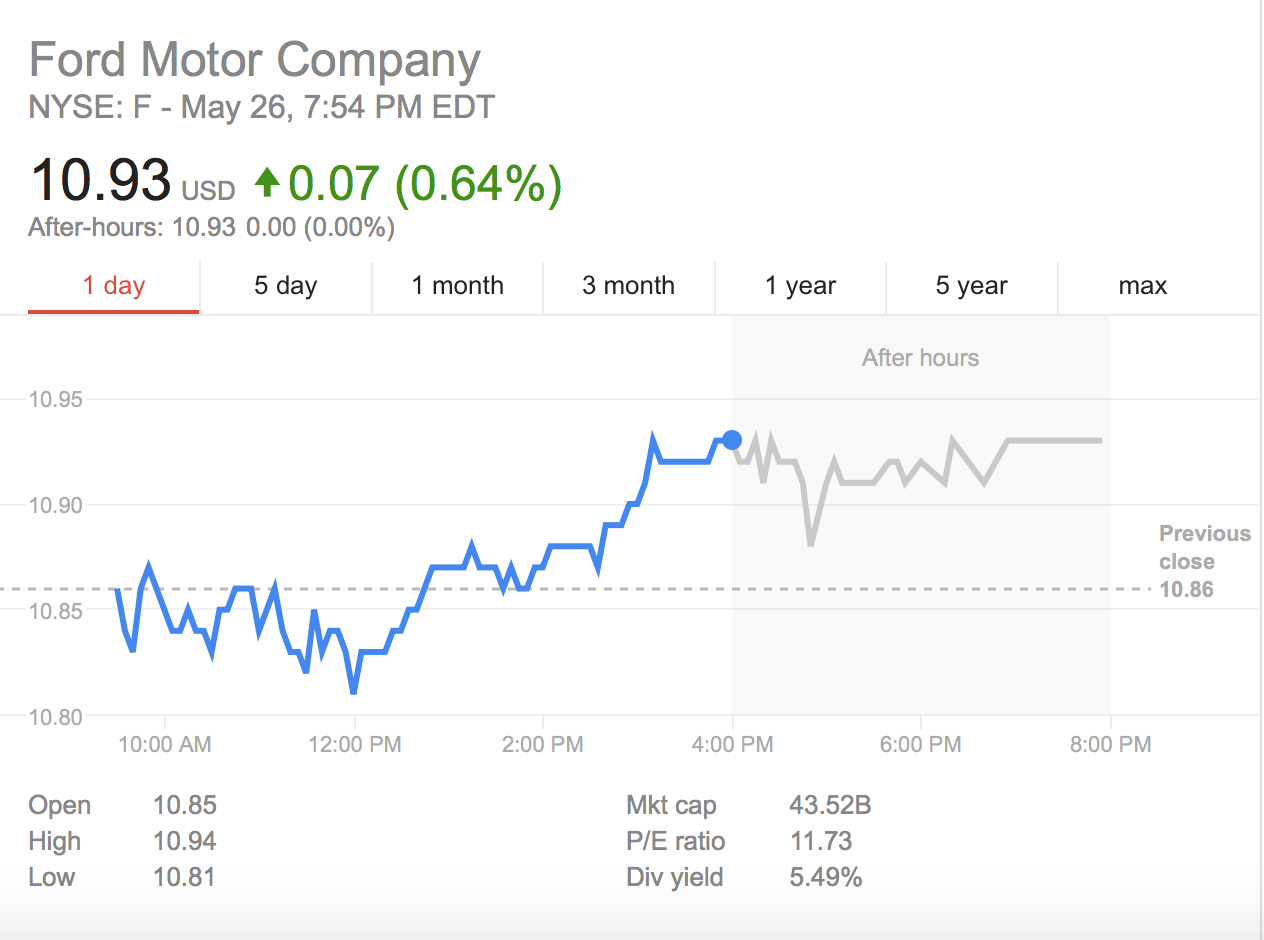 華爾街預測福特新CEO的第一把火：押注無人駕駛 叫板特斯拉