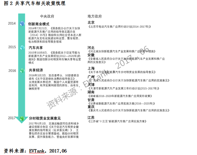 共享汽車保有量有望突破200萬輛 “隨租隨停”將是共享汽車最佳模式