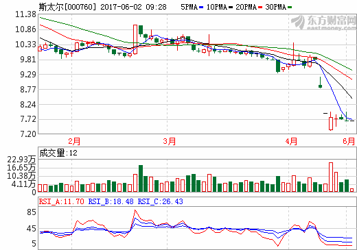 斯太爾正式轉(zhuǎn)讓恒信融鋰業(yè)51%股權(quán) 已完成工商登記變更手續(xù)