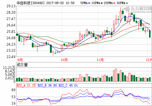 華自科技擬3.8億收購精實(shí)機(jī)電 進(jìn)軍鋰電設(shè)備領(lǐng)域