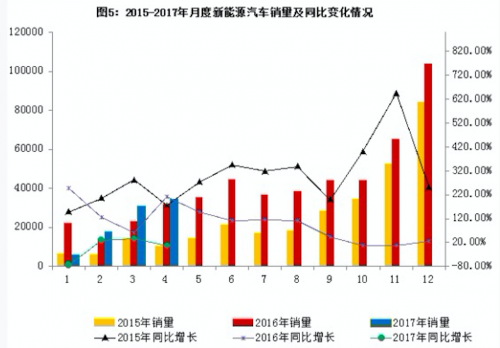 新能源汽車進入“后補貼時代” 互聯網造車會一直熱下去嗎？