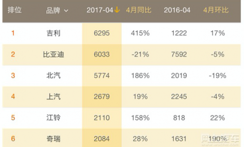 新能源汽車進入“后補貼時代” 互聯網造車會一直熱下去嗎？