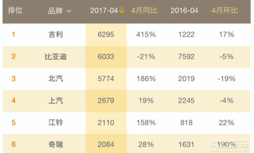 新能源汽車進入“后補貼時代”  互聯(lián)網(wǎng)造車會一直熱下去？