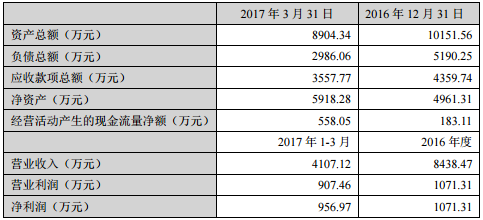融捷股份：全資子公司擬2249萬元受讓長和華鋰38%股權