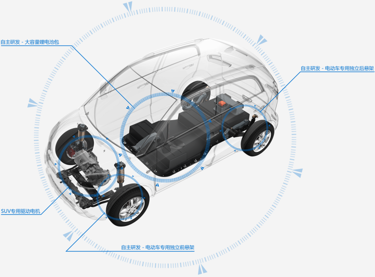 長江電動汽車 長江電動汽車