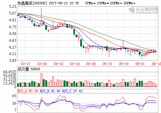 協(xié)鑫集成與西恩迪達成戰(zhàn)略合作 簽訂1.68GWh鉛碳電池訂單