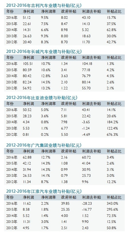 開口容易關口難 鯰魚成螞蟻：新能源資質核準恐生變