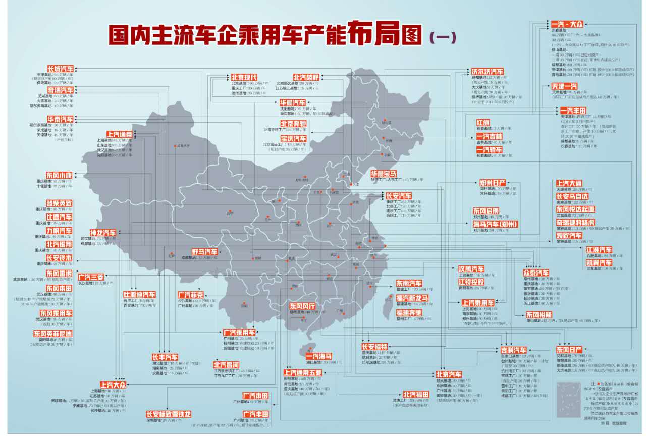 國(guó)內(nèi)主流車(chē)企乘用車(chē)產(chǎn)能布局圖