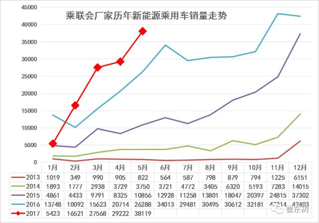 5月新能源車格局全解：銷售結構快速變化