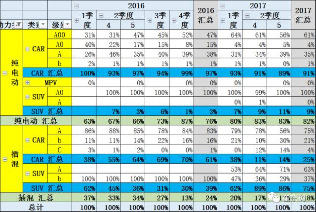 5月新能源車格局全解：銷售結構快速變化