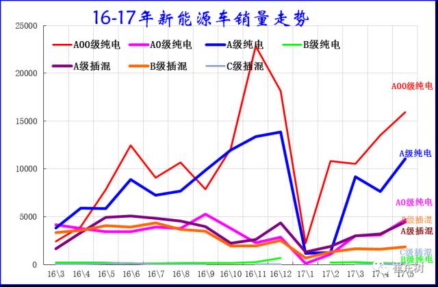 5月新能源車格局全解：銷售結構快速變化