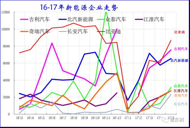 5月新能源車格局全解：銷售結(jié)構(gòu)快速變化