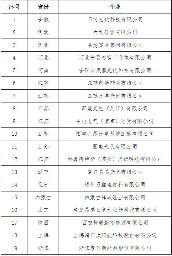 擬撤銷光伏制造行業規范公告企業名單（第一批）