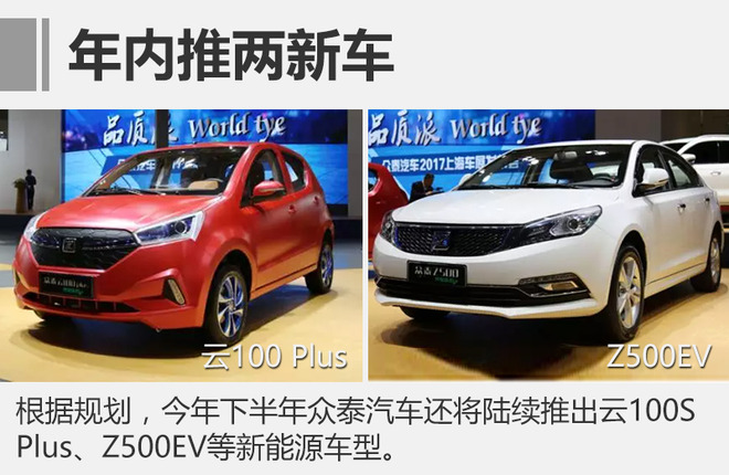 眾泰新能源5月銷量暴漲123% 下半年將增兩款純電動轎車