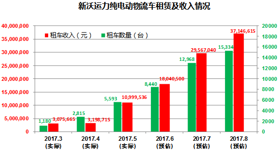 新沃運力 新沃運力