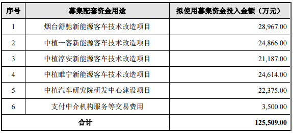 康盛股份14.82億元收購(gòu)兩公司股權(quán) 加碼新能源汽車