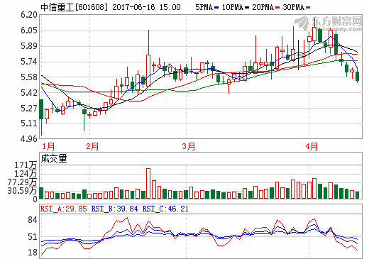 中信重工 中信重工