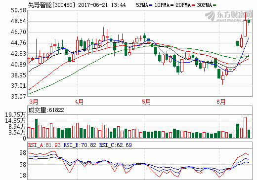先導智能：新的鋰電池設備基地預計在第三季度釋放產能
