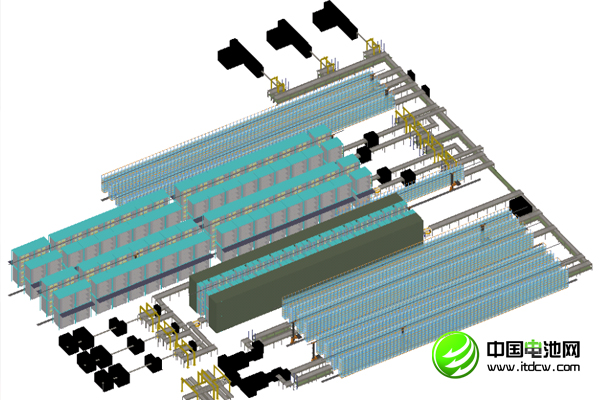 自動(dòng)化產(chǎn)線效果圖