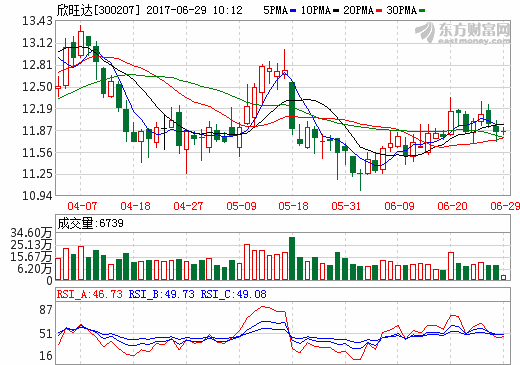 欣旺達：鋰電產品已建立高端品牌形象 自動化設備多自主研發