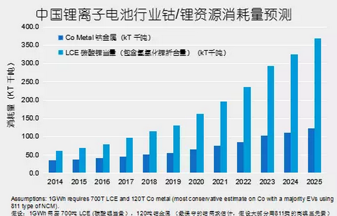 原材料價格居高不下 已成降低新能源汽車成本的一大障礙