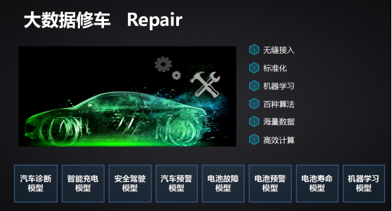 特來電：“大數據修車”讓電動汽車將成為手機后的第二個移動終端