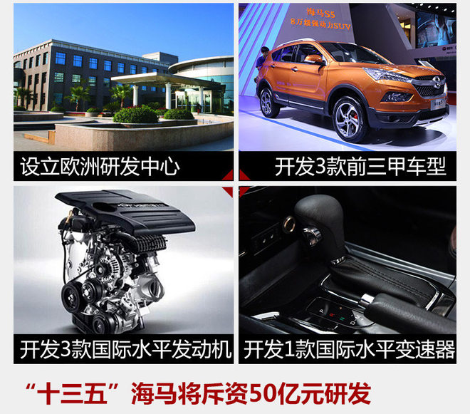 海馬斥資50億加碼研發 設歐洲開發中心