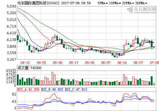 光宇國際集團科技