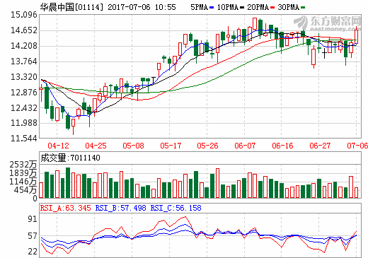 1元收購華晨金杯49%股權 雷諾與華晨組建合資公司